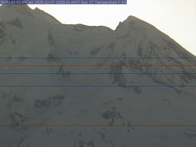 Redoubt [RDJH, 4639 ft]