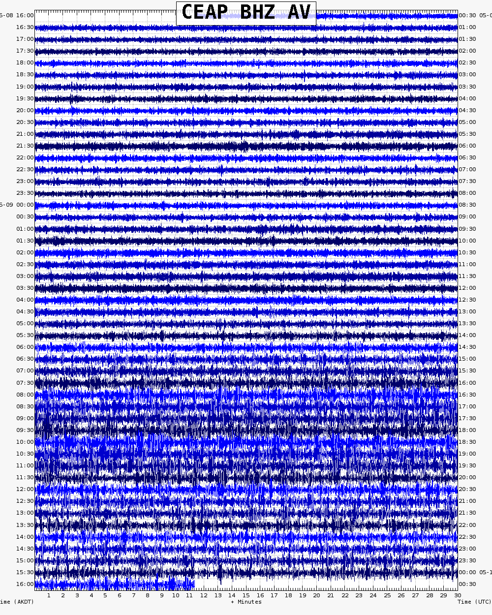 Semisopochnoi CEAP seismic station (AVO)